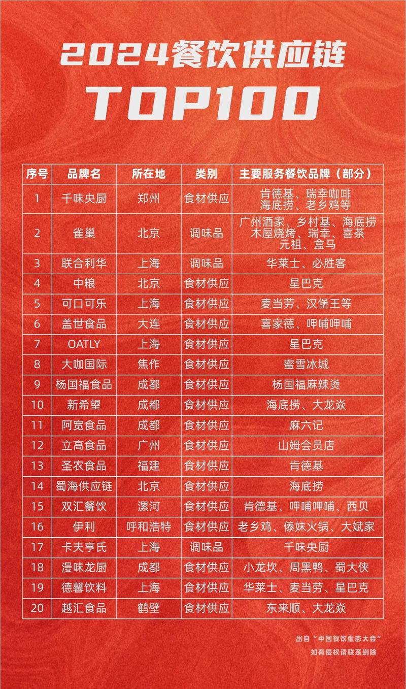如何挑选靠谱的团餐配送服务